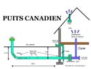 représentation 3D du ENVIRONNEMENT PUITS CANADIEN
